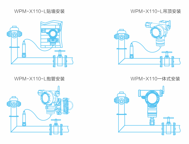 吉安电气火灾监控系统厂家