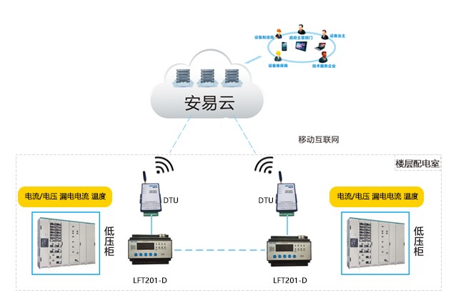 泉州智慧式用电安全监管系统厂 智慧用电模块