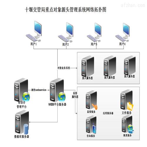 交通管理重点车辆APP