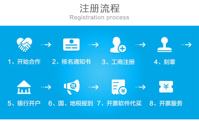 工商注册申请