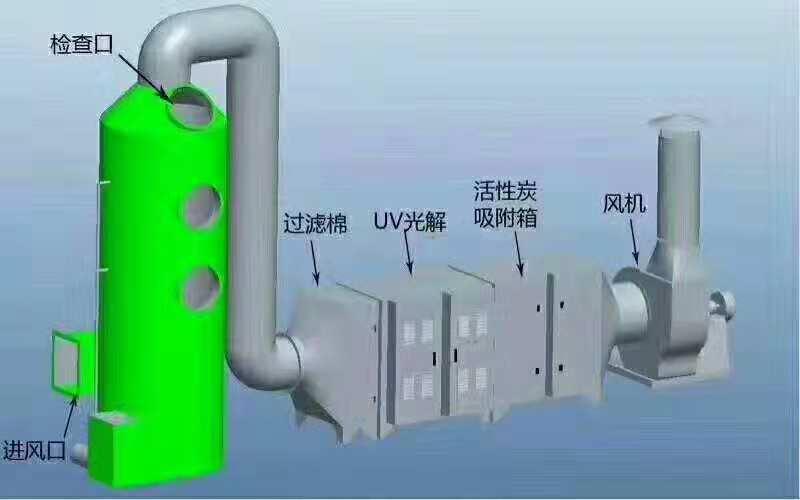 东城废气处理环保公司