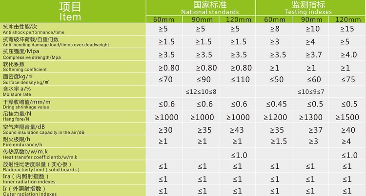 白沙黎族自治县轻质隔墙板厂家直销