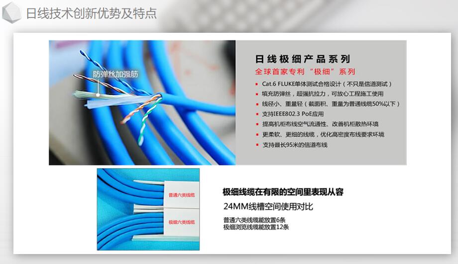 较细数据中心领域用网线跳线