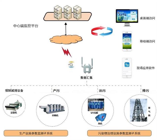 中山工业企业分表计电监控系统电话