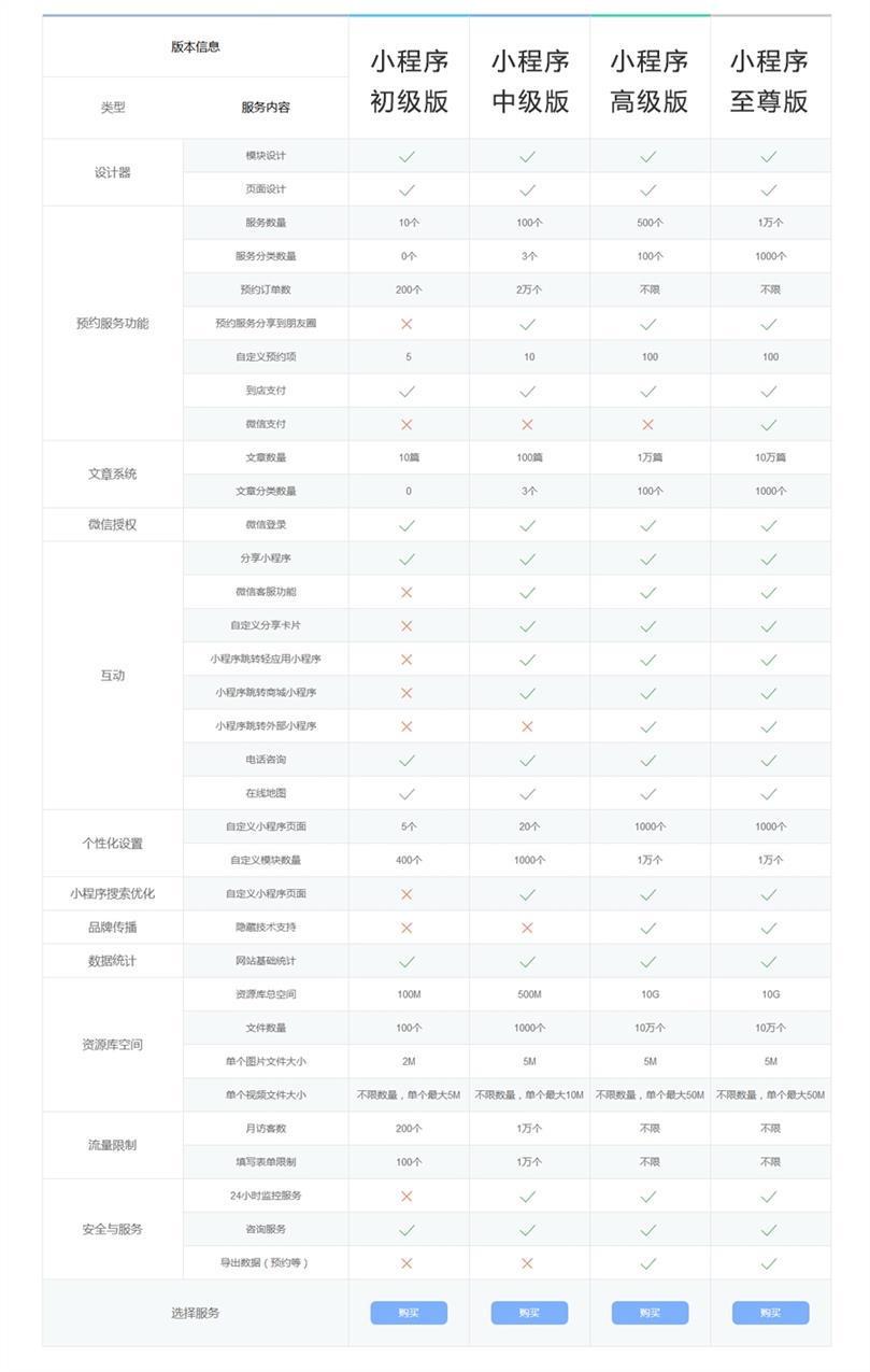 苏州商城小程序开发制作