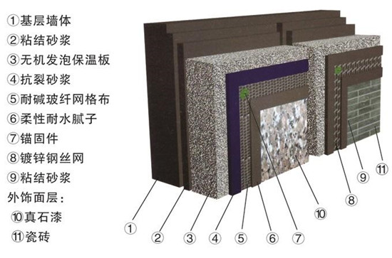 吳忠無機*保溫板 永寧綠色陽光工貿