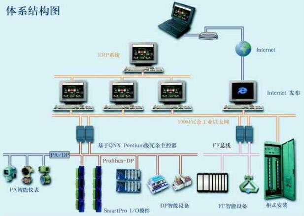 原装进口西门子PLC哪家专业