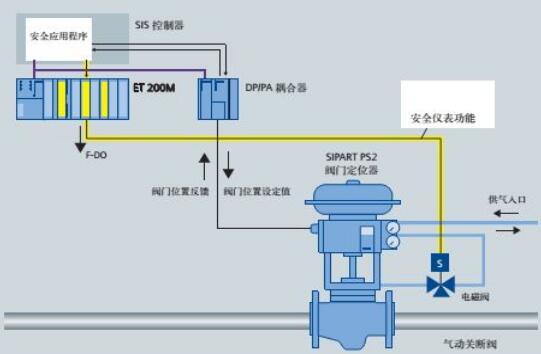 热门DCS控制系统