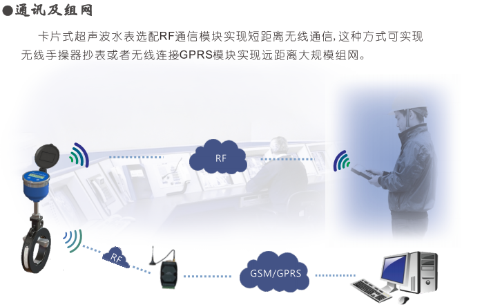 宜昌无线远传超声波水表