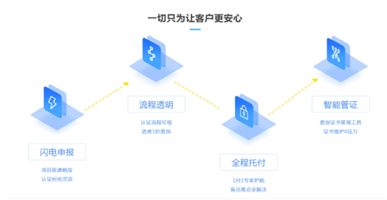 OHSAS18001认证需要准备什么