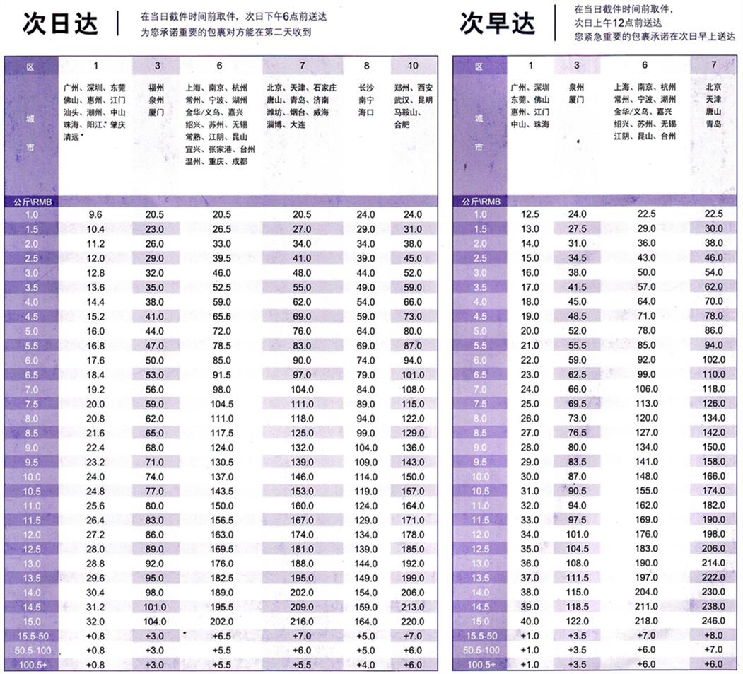 苏州阳澄湖镇寄美国快递FEDEX国际快递 门到门包清关