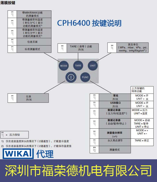 深圳差压CPH6400测试仪分销商