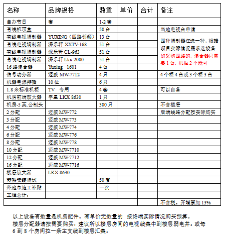 北京数字电视邻频调制器加工厂