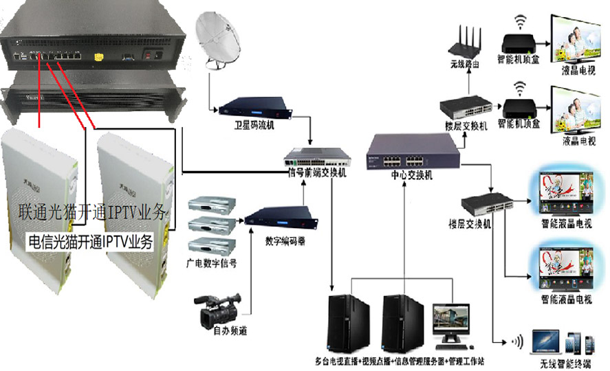 汕頭專業(yè)承接酒店數(shù)字電視前端機房改造施工供應商