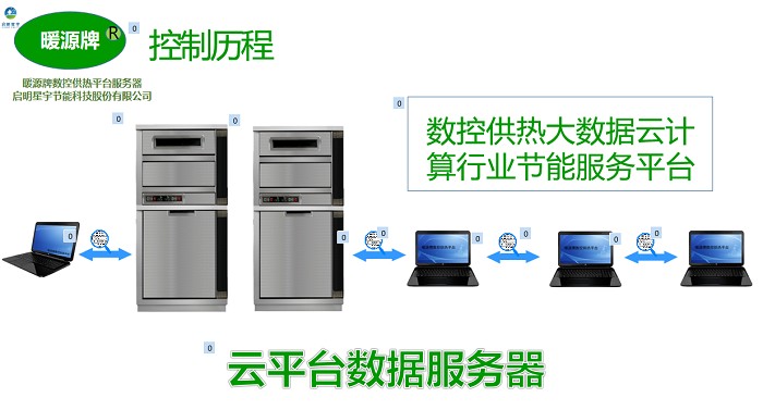 錫盟自動(dòng)化控制供熱安裝_內(nèi)蒙古具有口碑的暖源數(shù)控供熱設(shè)備供應(yīng)商是哪家