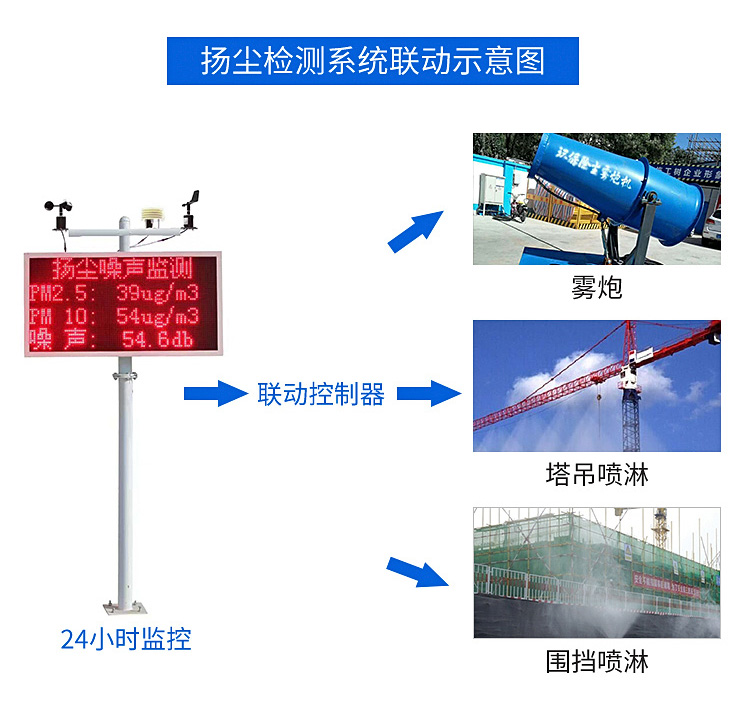 合肥監測系統公司
