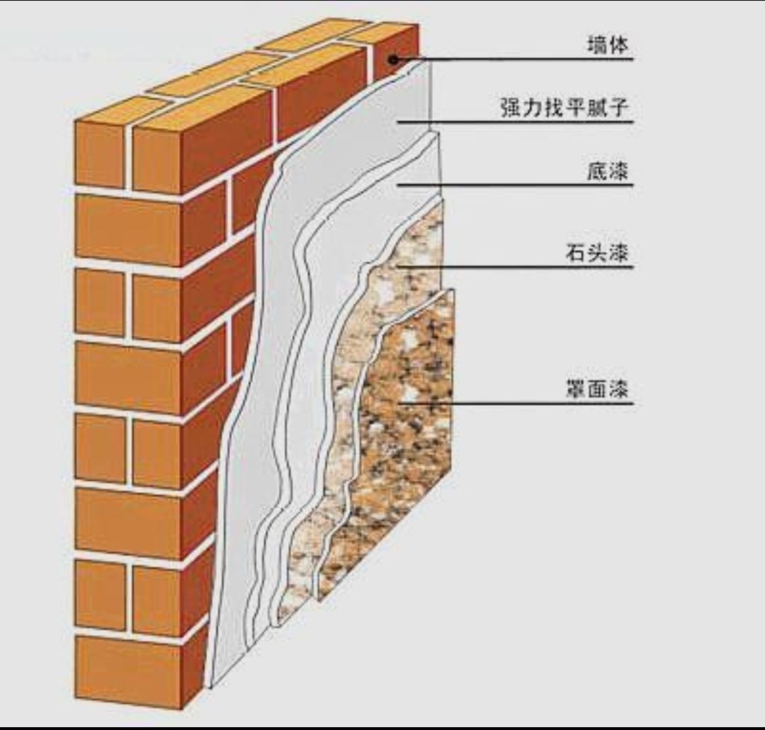 安流真石漆工程部