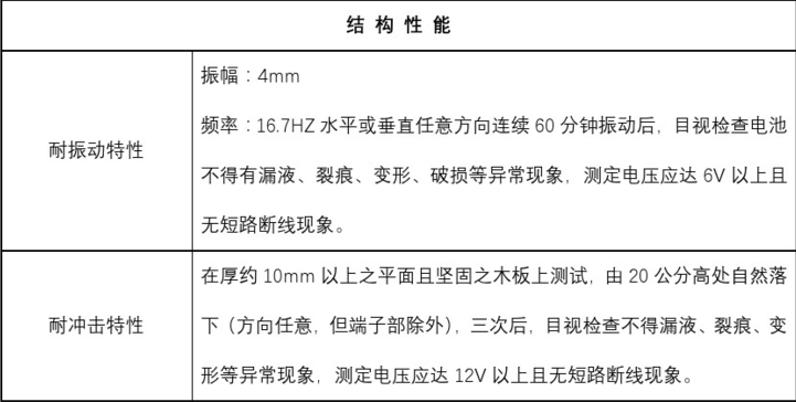 沈阳奥特多蓄电池厂