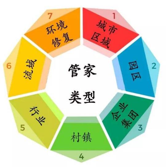 好消息！邯鄲環(huán)保管家咨詢河北恒一認證機構(gòu)