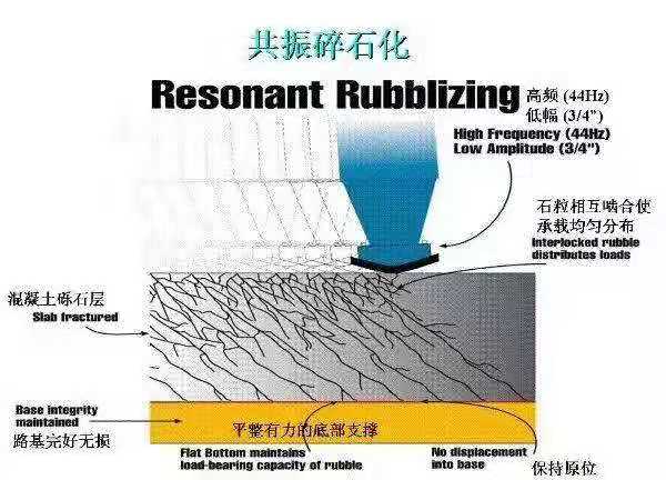 常州共振破碎机厂家