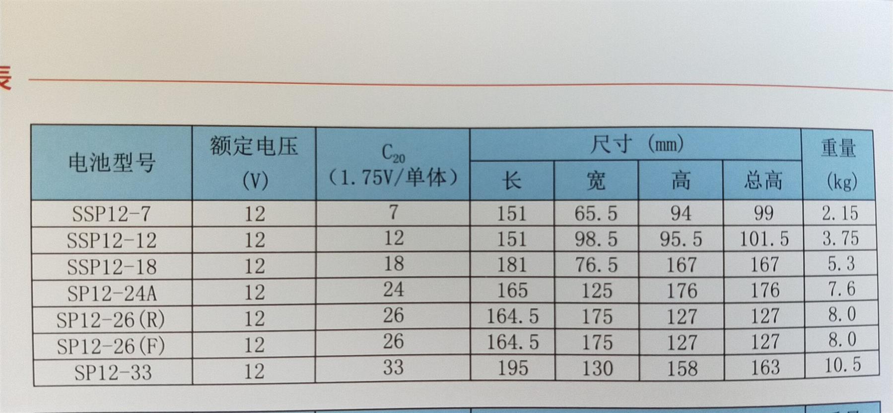 厂家代理圣阳蓄电池SP12-200A