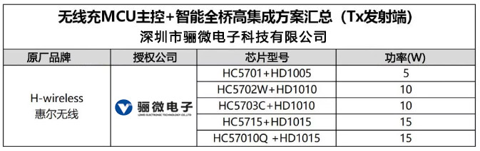 HD1010无线充芯片*品牌