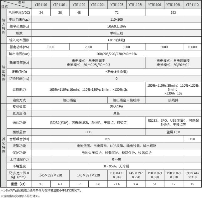 广州科华UPS电源品牌