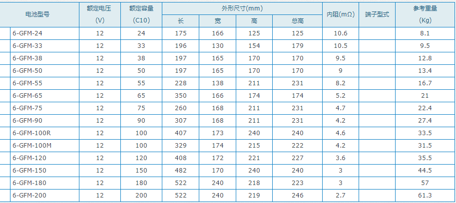 风帆蓄电池公司