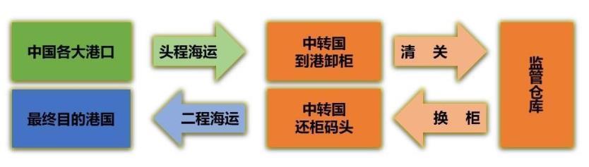 宁波专业不锈钢啤酒桶出口双反公司