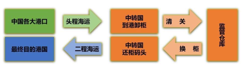 乌鲁木齐铝制电线电缆出口美国如何处理高关税供应商