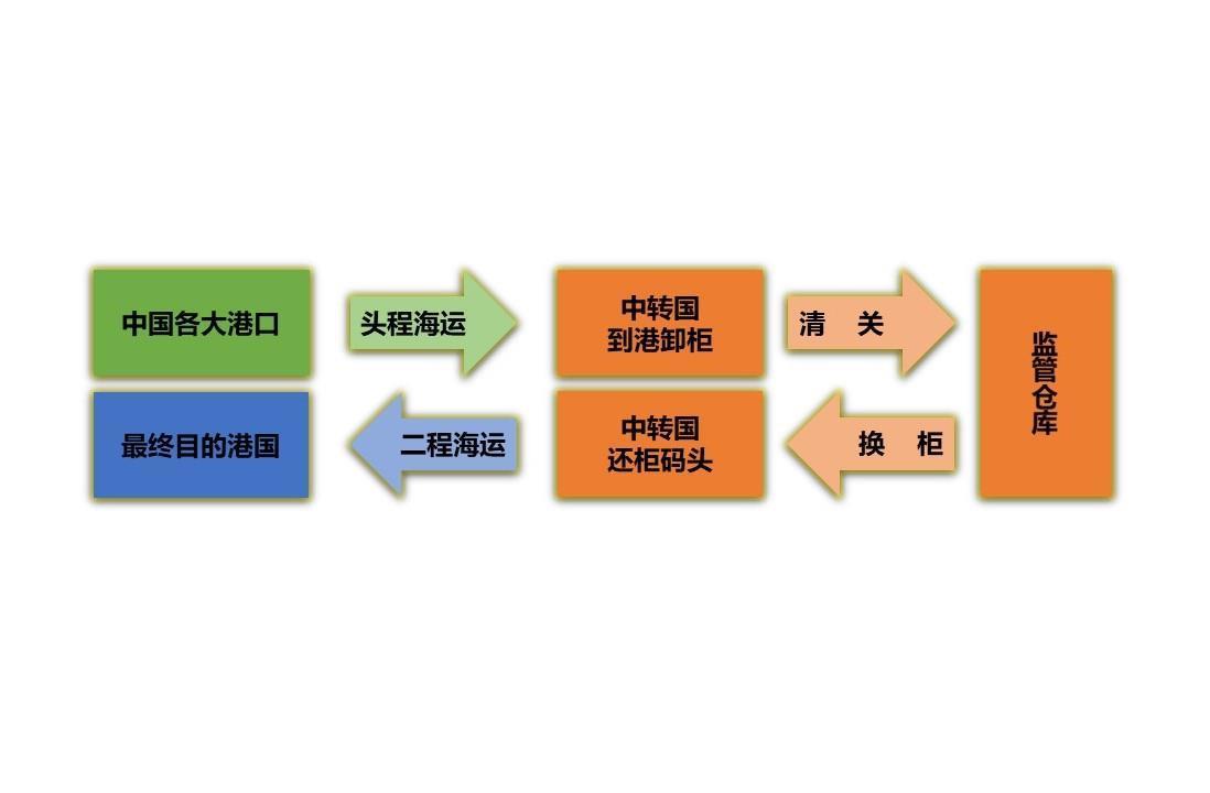 无锡冷轧不锈钢板出口加拿大如何打破贸易壁垒