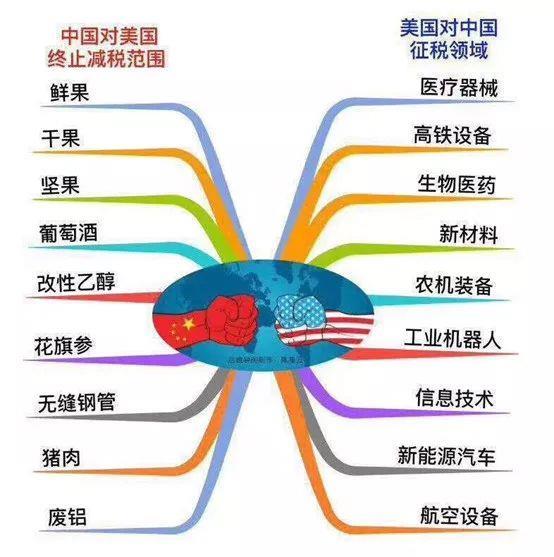 唐山專業承接中美貿易戰商品打破貿易壁壘高關稅