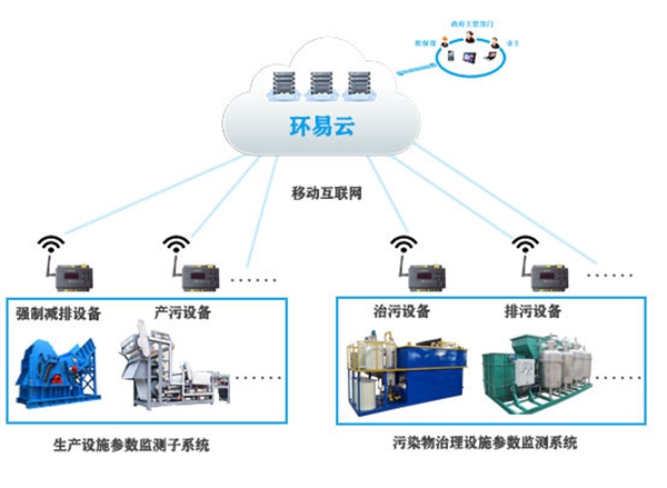 井陘縣分表計電 工業(yè)企業(yè)分表計電管理軟件