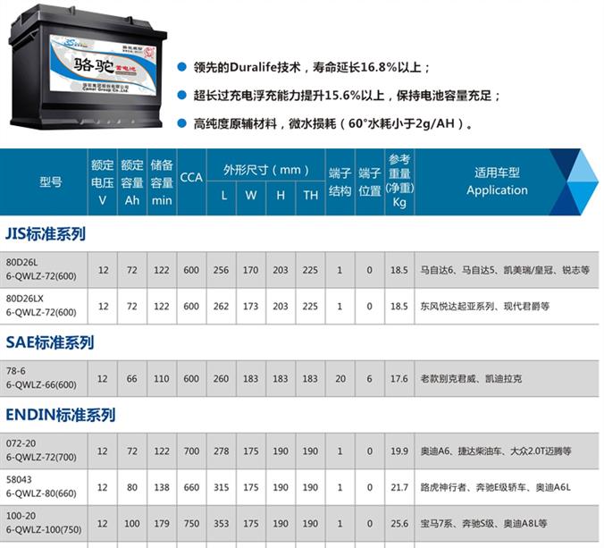 廣州駱駝蓄電池廠