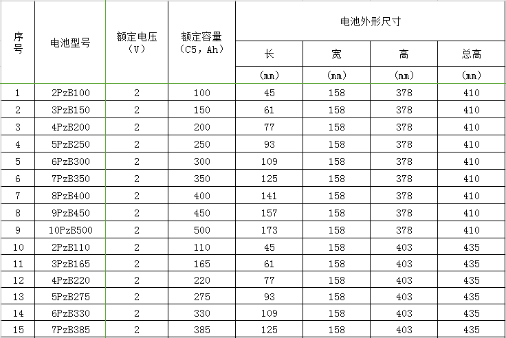 桂林骆驼蓄电池