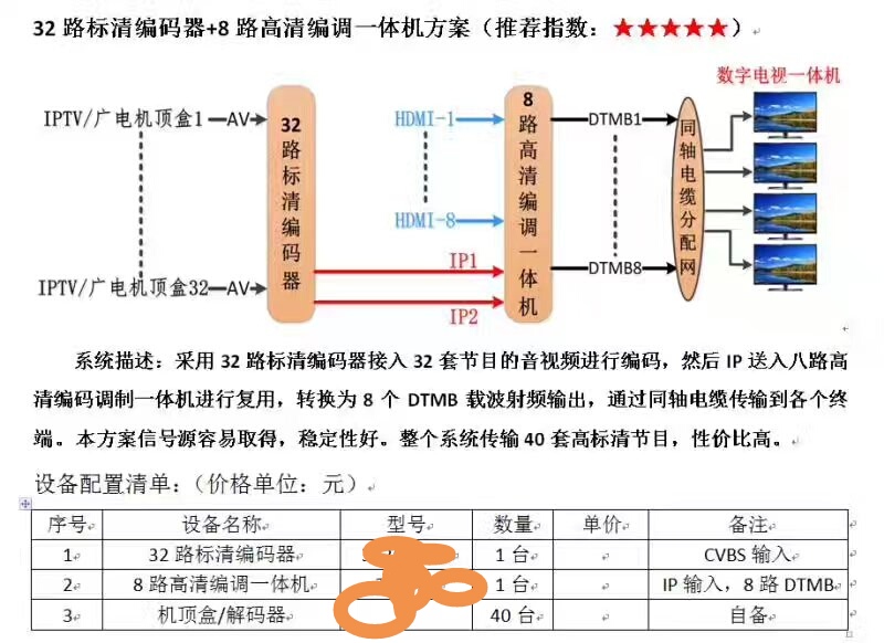 天津数字电视数字调制器生产厂家