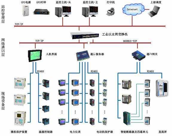 东营工业控制现场总线电缆