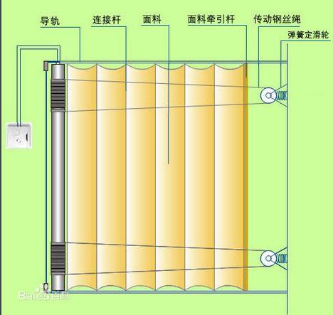 六安工业控制现场总线电缆