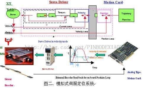 东营工业控制现场总线电缆