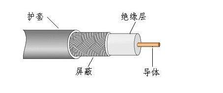 舟山泄漏電纜 歡迎致電