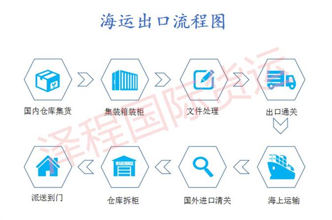 到澳洲墨尔本家具海运包税价格