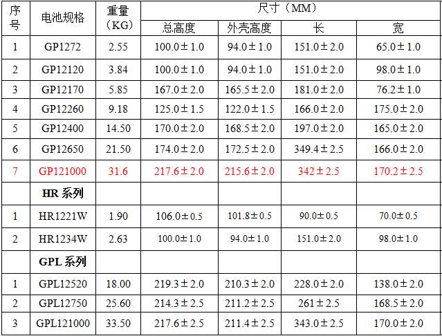 镇江CSB蓄电池详细参数