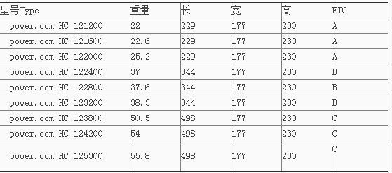 重庆德国松树蓄电池厂