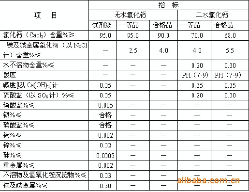 佛山氯化钙厂家