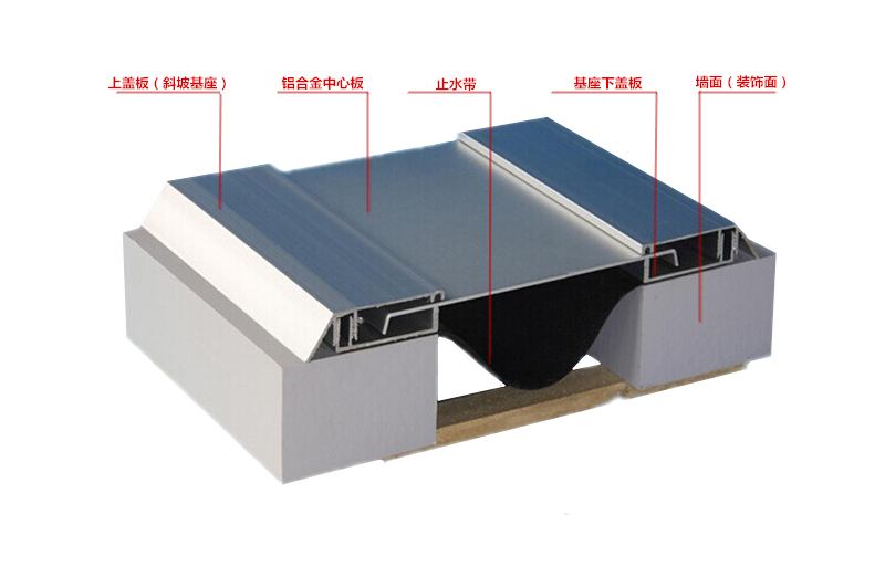 沧州卡锁型变形缝