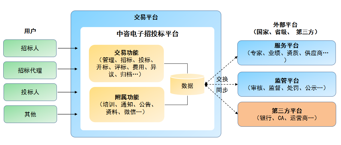 湖南全面“備戰(zhàn)”招投標(biāo)采購電子化，未來發(fā)展需大家共同努力！