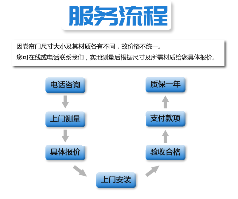 昌平区卷帘门安装价格