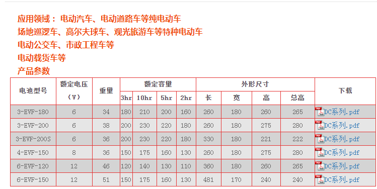 蚌埠南都蓄电池12V38AH