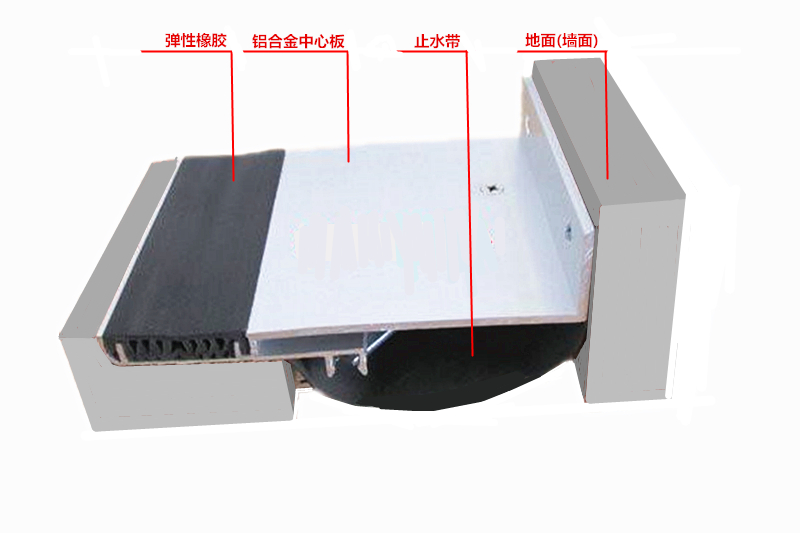 连云港橡胶嵌平型变形缝定做公司