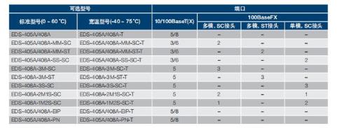 EDS-208A-M-SC网管型交换机现货